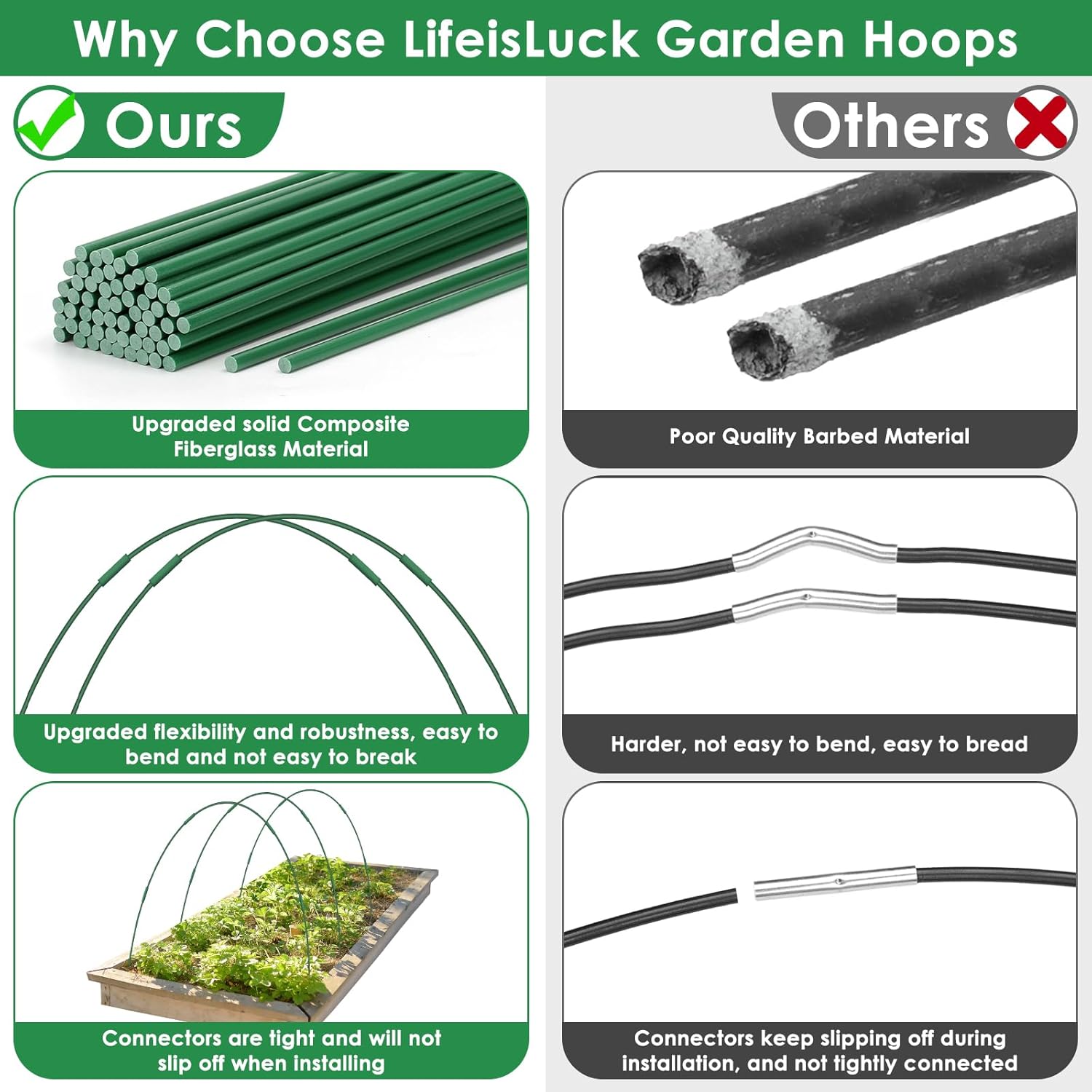 9 Sets Greenhouse Hoops for Raised Beds,45 Pcs Garden Hoops Grow Tunnel Rust-Free Fiberglass Garden Stakes Hoops, Plant Support Hoop House Kit Frame for Shade Cloth Netting Row Cover Garden Supplies