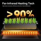 VIVOSUN Durable Waterproof Seedling Heat Mat 20" x 20.75" UL & MET-Certified Warm Hydroponic Heating Pad for Germination, Indoor Gardening, Greenhouse