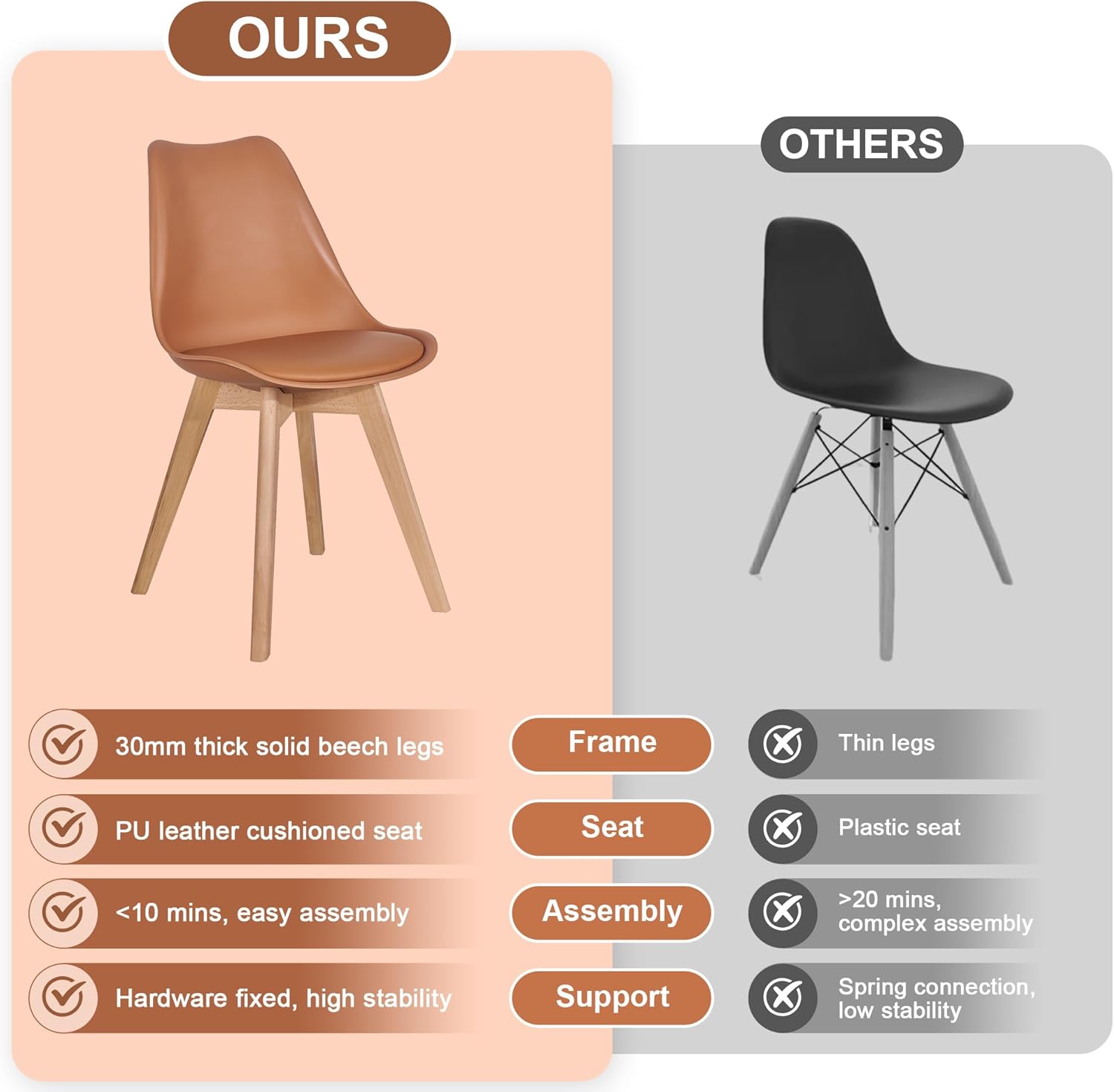 VECELO Dining Chairs Set of 4, Mid-Century Modern Kitchen & Dining Room Chairs, PU Leather Upholstered Seat, Solid Wood Legs, Armless, Non-Slip Feet, Orange