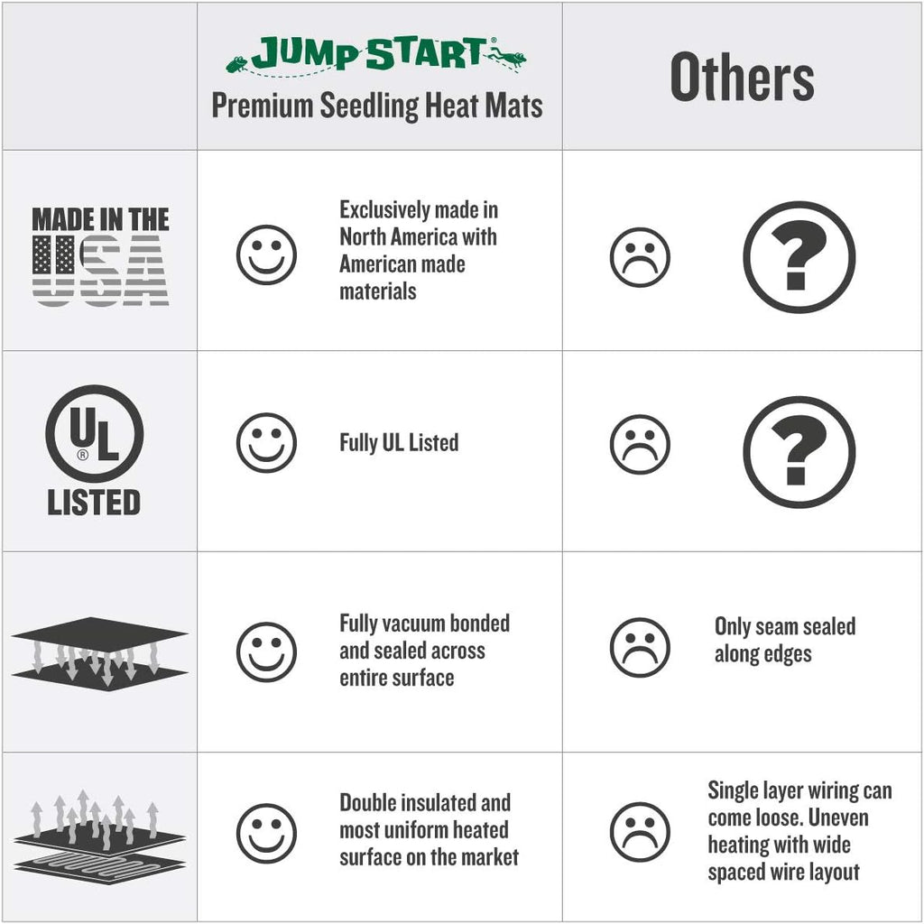 Hydrofarm Jump Start MT10008,45 Watt UL Certified Seedling Seedling & Germination Heat Mat, 20"x20", Black