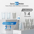 Waterdrop G2P600 Reverse Osmosis System, 600 GPD Tankless RO Water Filter System, Under Sink RO System, 7 Stage Filtration, 2:1 Pure to Drain, Reduce TDS, FCC Listed, USA Tech