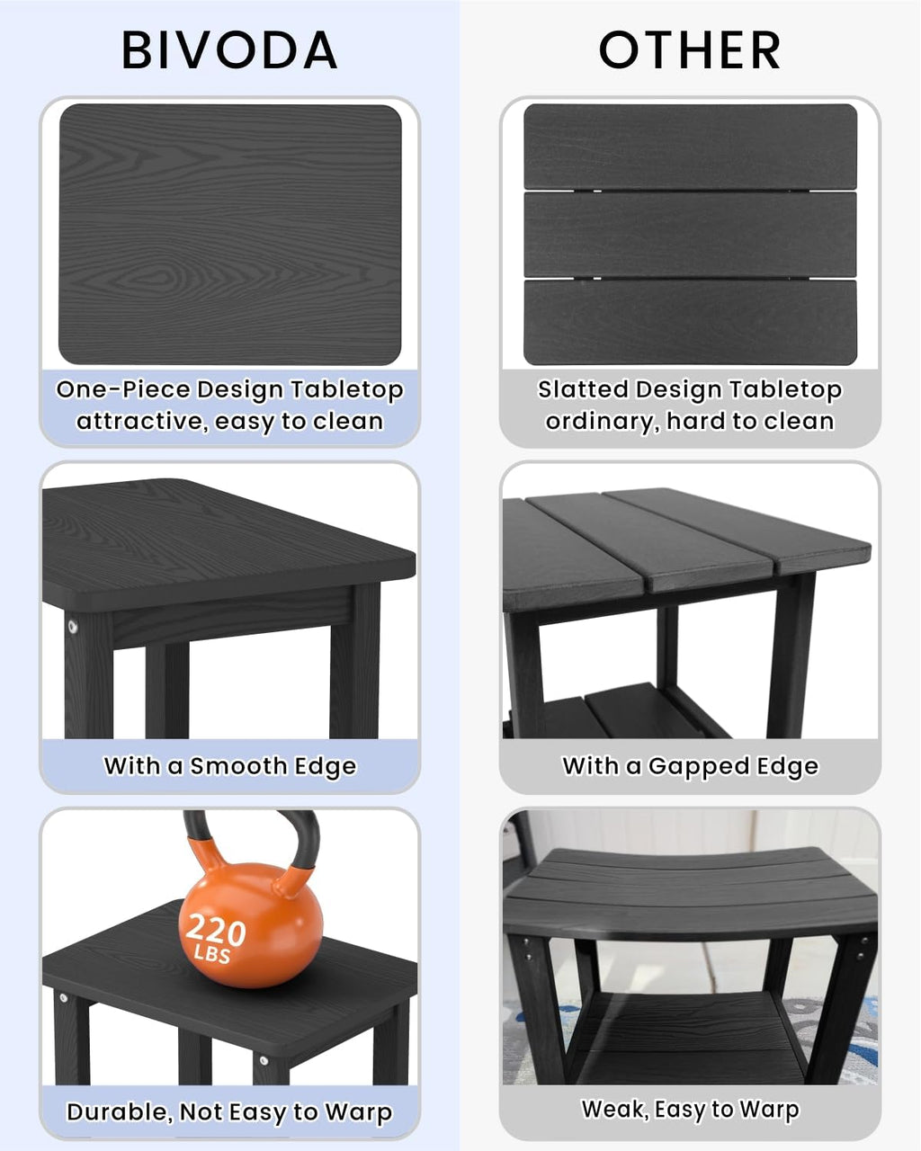 Weatherproof Outdoor Side Table, HDPE Small Outdoor Table for Adirondack, 16.6-Inch Patio Square End Tables for Garden, Backyard, Porch, Deck, Balcony, Poolside (Black)