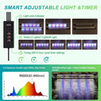 GOOINMILL Self-Watering Seed Starter Tray with Timed Grow Light, 80 Cells Plant Starter Tray Seedling Starter Kit with Humidity Domes Base Indoor Mini Greenhouse Plant Germination Trays