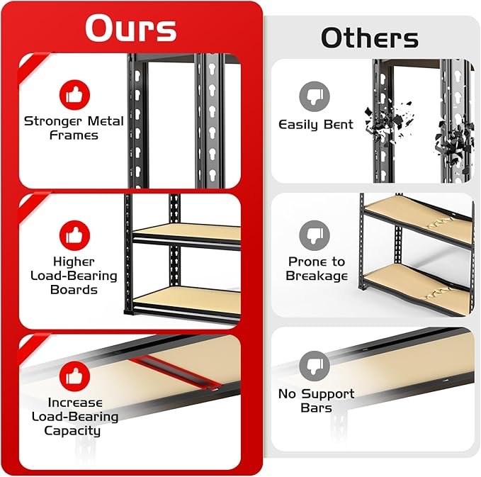 TigerParty 2020LBS Garage Shelving Units, 5-Tier Storage Shelves Heavy Duty, Adjustable Metal Organizer Utility Rack for Kitchen, Closet, Warehouse, Pantry, 72" H x 35.55" W x 16" D