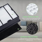 HAPF600 HEPA Filter Replacement Compatible with Holmes Air Purifier True HEPA Filter B&Carbon Pre-filters, Replace HAPF600D HAPF600D-U2 HAP615 HAP625 HAP650 HAP675 HAP725 HAP750-3 Packs
