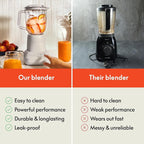 bella 6 Pcs Portable Rocket Blender, Juicer & Smoothie Maker, Press & Twist Design, EverGood™ & BPA Free Dishwasher Safe Parts, 4 Tip Stainless Steel Blade, Cord Wrap, 240 Watt Motor, Seaglass