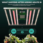 Mars Hydro ADlite UV55&IR30 LED Grow Light for Indoor Plants, 4x4 Ft Coverage Strengthens Plant Resistance, Encourages Flowering, Supplemental for TS3000/FC6500/FCE6500/FC8000/FCE8000/FC1000W/FCE1000W