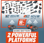 SENIX X2 20 Volt Max* 2-Piece Cordless Power Tool Combo Kit with Battery Powered 10-Inch String Trimmer and Variable Speed Leaf Blower, Includes 4.0 Ah Battery & Charger (S2K2B1-03)