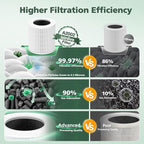 A2002 Replacement Filter Compatible with A2002 Air Purifie-r, 3-In-1 Efficient Filtration Activated Carbon Filter, Compared to Part #AF-2002, 2 Pack