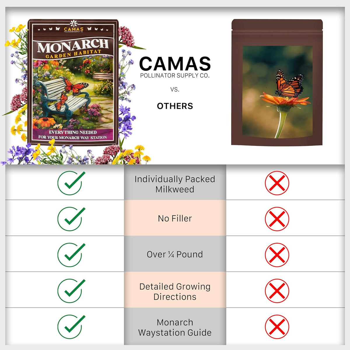 Monarch Butterfly Garden Kit with Milkweed Seeds–Perennial Flower Seeds to Plant Outside| 1/4 Pound Pure Bulk Wildflower Seeds | Garden Seeds for Attracting Pollinators | Seed Packets for Spring/Fall