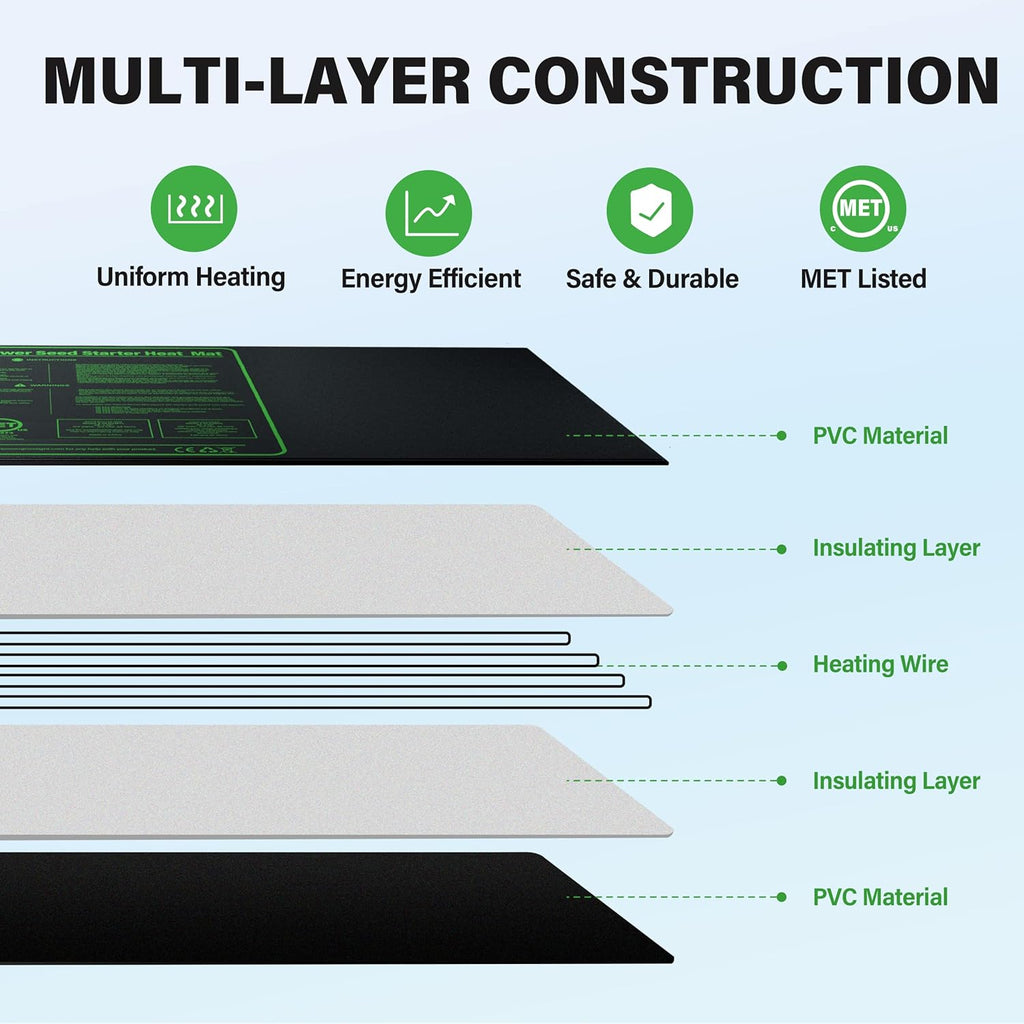 iPower 48" x 20" Waterproof Durable Seedling Heat Mat Warm Hydroponic Plant for Indoor Gardening Germination Starting