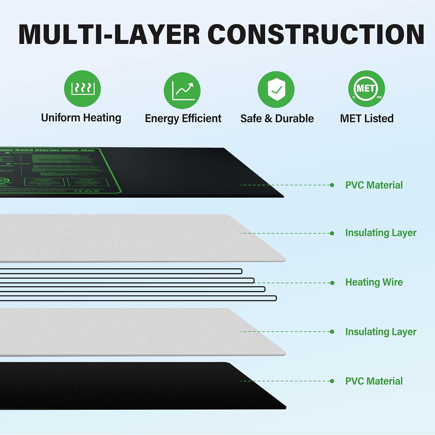 iPower 48" x 20" Waterproof Durable Seedling Heat Mat Warm Hydroponic Plant for Indoor Gardening Germination Starting