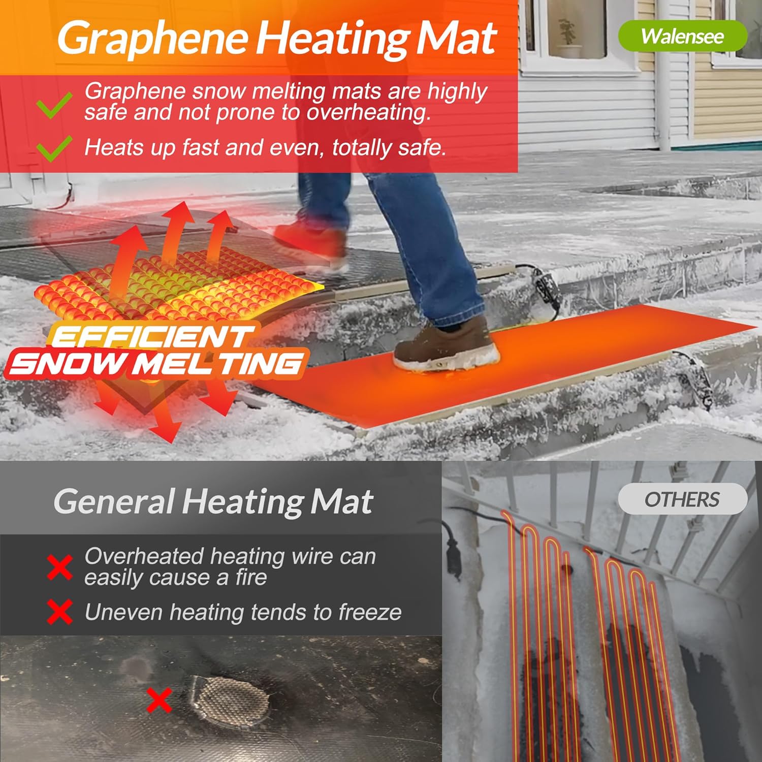 Walensee Snow Melting Mats for Stairs, 10" x 30" Graphene Heated Outdoor Mats with Plug, No-Slip Rubber Snow Heating Mats, 3 in/h Speed, Ice Melts Pads for Winter Sidewalks, Steps, Decks Snow Removal
