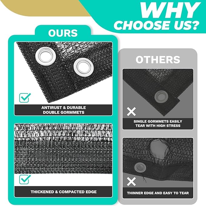 Royal Shade 50% Black Shade Cloth Custom Size 10FT x 73FT Mesh Tarp with Grommets for Garden Patio, Plant Shading, Greenhouse, Pergola, Chicken Coop, Dog Kennel, Lawn. (We Make Custom Size)