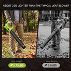 Leaf Blower Cordless, Electric Blower with 2×4.0Ah Batteries & Charger, 6-Speed, Powerful Lightweight 21V Blower Kit for Lawn, Patio, Car Drying and Light Snow, Lightweight Handheld