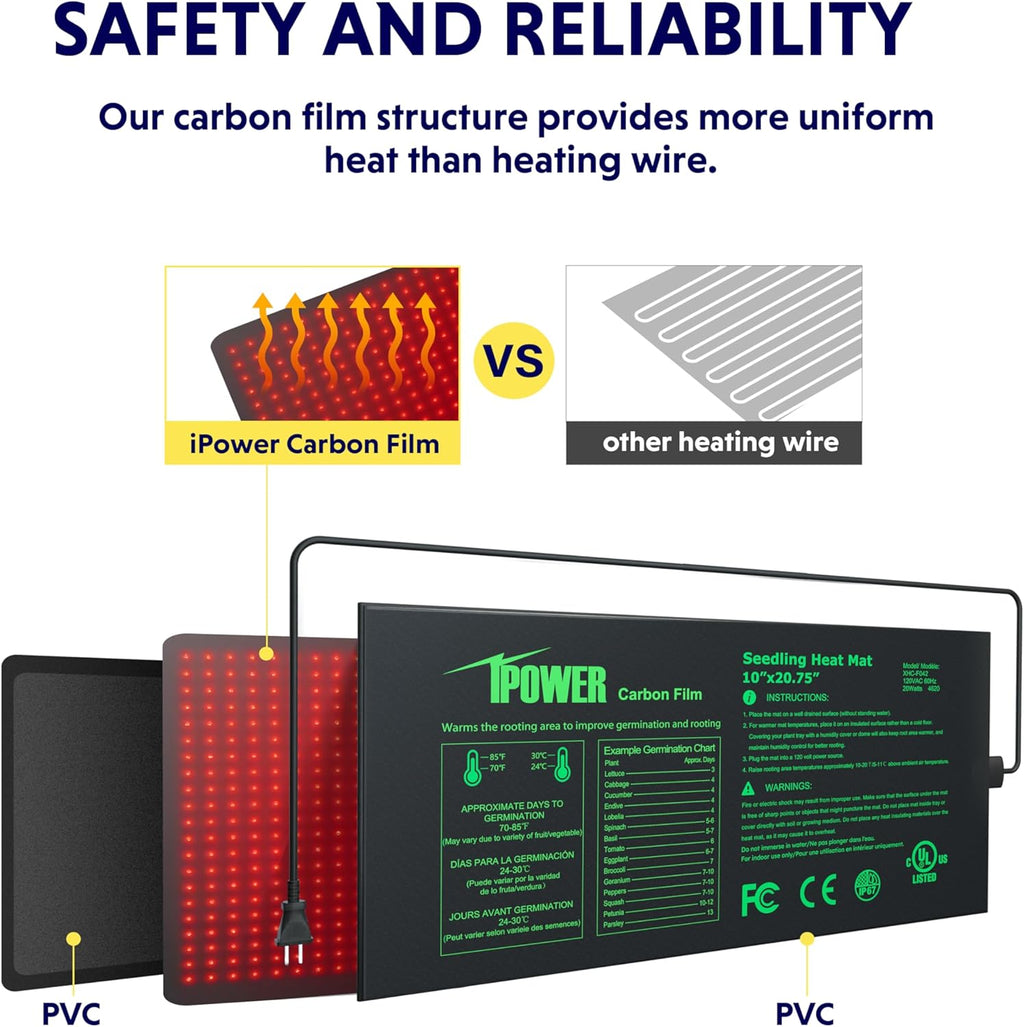 iPower Durable Waterproof Seedling Heat Mat 10"x20.75", Warm Hydroponic Heating Pad for Germination, Indoor Gardening, Greenhouse