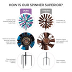 flybold Wind Spinner for Yard and Garden | Wind Spinners Outdoor, Metal, Large Windmill | 84in Height 22in Dia | Dual Direction Wind Sculptures | Kinetic Windmills Catchers for Garden Decorations