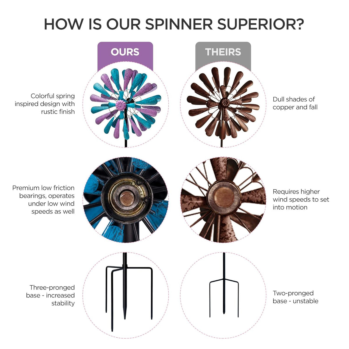 flybold Wind Spinner for Yard and Garden | Wind Spinners Outdoor, Metal, Large Windmill | 84in Height 22in Dia | Dual Direction Wind Sculptures | Kinetic Windmills Catchers for Garden Decorations