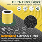 A2001 Replacement Filter Compatible with A2001 Air Purifier, 3-In-1 Efficient Filtration Activated Carbon Filter, Compared to Part #AF-2001, Pets Filter