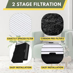 Nispira True HEPA (2) + Carbon Pre Filter Replacement (4) Compatible with Holmes Air Purifier HAPF600 HAPF600D HAPF600D-U2 Filter B