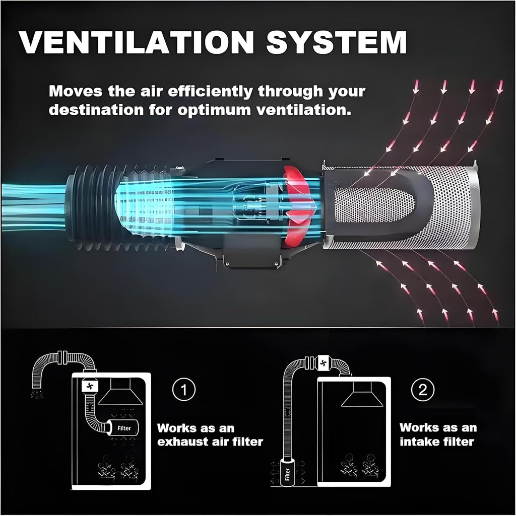 SunStream 4 Inch Grow Tent Ventilation Kit, 190 CFM Inline Fan, Carbon Filter, 25ft Ducting Compatible with 2x2/3x3 Grow Tents for Indoor Gardening, Hydroponics