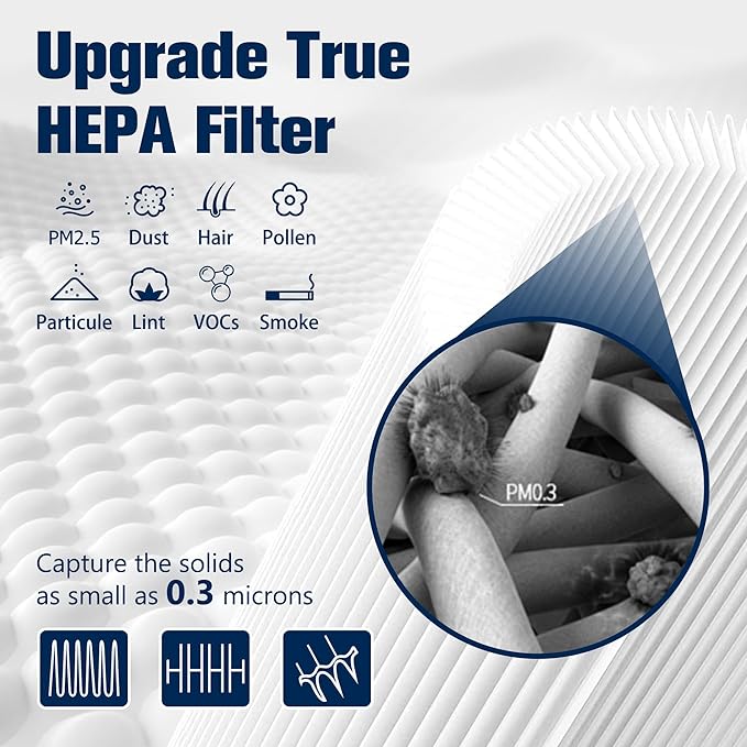 Blue Pure 311 AUTO Filter Replacement for Blue Pure 311 AUTO Air Puri-fier, H13 True HEPA Filter and Activated Carbon Filter Pack of 3 By Improvedhand