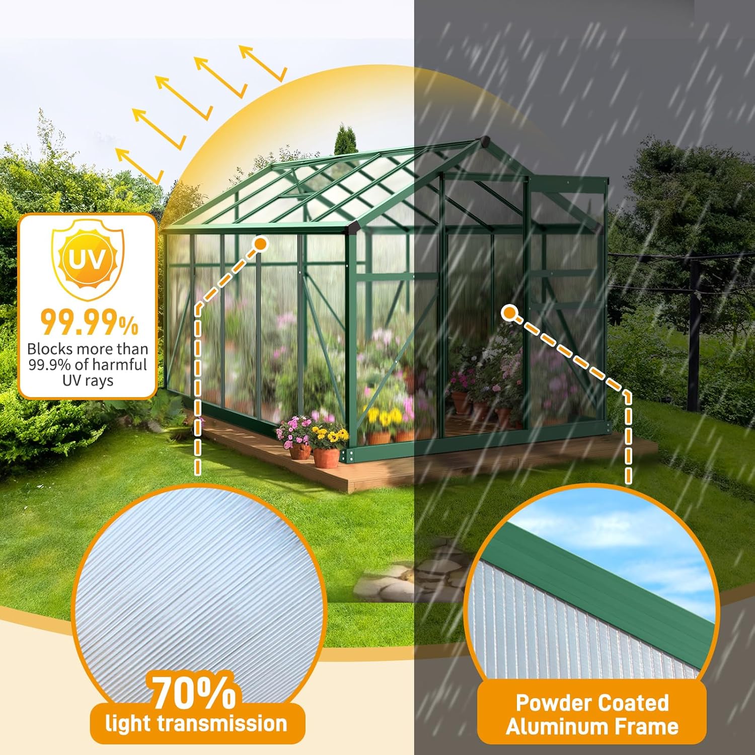 VINGLI 6x10 FT Greenhouse for Outdoors, Twin-Wall Translucent Heavy Duty Polycarbonate Greenhouse Kit with 5 Roof Vents, Weather Resistance for Plants Protection, for Home Gardening (Green, 6x10 FT)