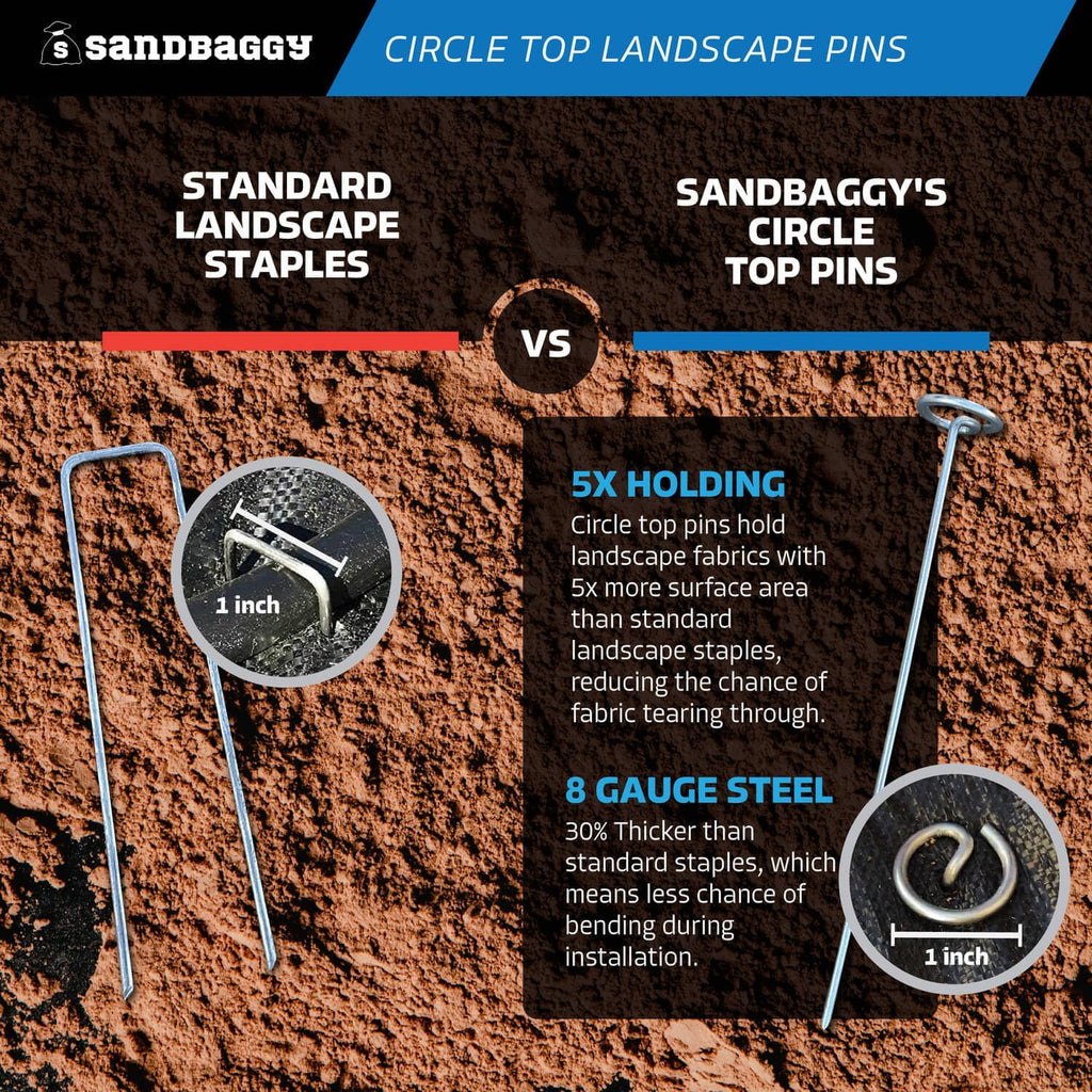 Sandbaggy 12-inch Circle Top Pins - Landscape Staples (Galvanized) - Garden Stakes for Landscaping, SOD - Heavy Duty Ground Stakes, Lawn Turf Spikes, Christmas Decorations, Weed Mats (50 Pins)