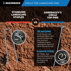 Sandbaggy 12-inch Circle Top Pins - Landscape Staples (Galvanized) - Garden Stakes for Landscaping, SOD - Heavy Duty Ground Stakes, Lawn Turf Spikes, Christmas Decorations, Weed Mats (50 Pins)