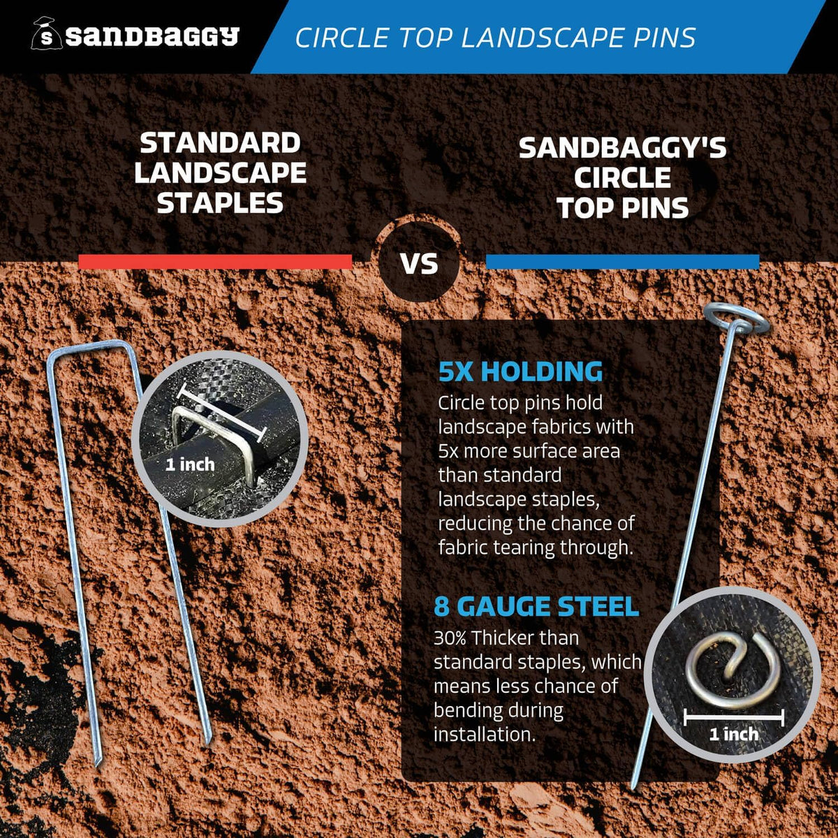Sandbaggy 12-inch Circle Top Pins - Landscape Staples (Galvanized) - Garden Stakes for Landscaping, SOD - Heavy Duty Ground Stakes, Lawn Turf Spikes, Christmas Decorations, Weed Mats (50 Pins)
