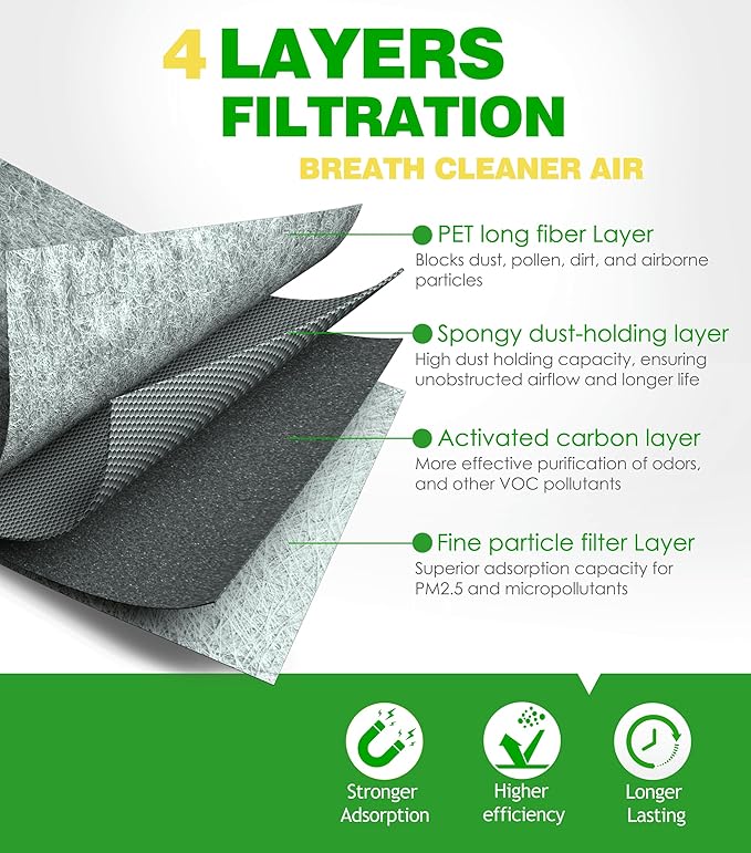 (1.5L Gas) COCOAUTO Engine & Cabin Air Filter Kit for CRV 1.5L Gas Only (2023-2025), NOT for Hybrid /2.0L! Fits Civic 1.5L (2022-25), Replace 1722064AA00, PA99892, A21805, 80292TF0G01