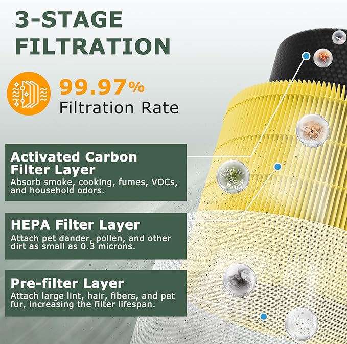 A2001 Replacement Filter Compatible with A2001 Air Purifier, 3-In-1 Efficient Filtration Activated Carbon Filter, Compared to Part #AF-2001, Pets Filter