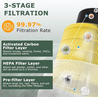 A2001 Replacement Filter Compatible with A2001 Air Purifier, 3-In-1 Efficient Filtration Activated Carbon Filter, Compared to Part #AF-2001, Pets Filter