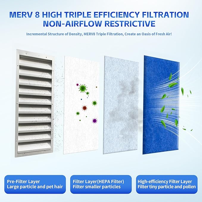 Custom Size Air Vent Filters – 12”x120” Electrostatic Filter Roll with MERV 8 Rating & Hook Tape, Makes 30+ Vent Covers for Home Floor, Grilles, Ceiling, HVAC Furnace Vents