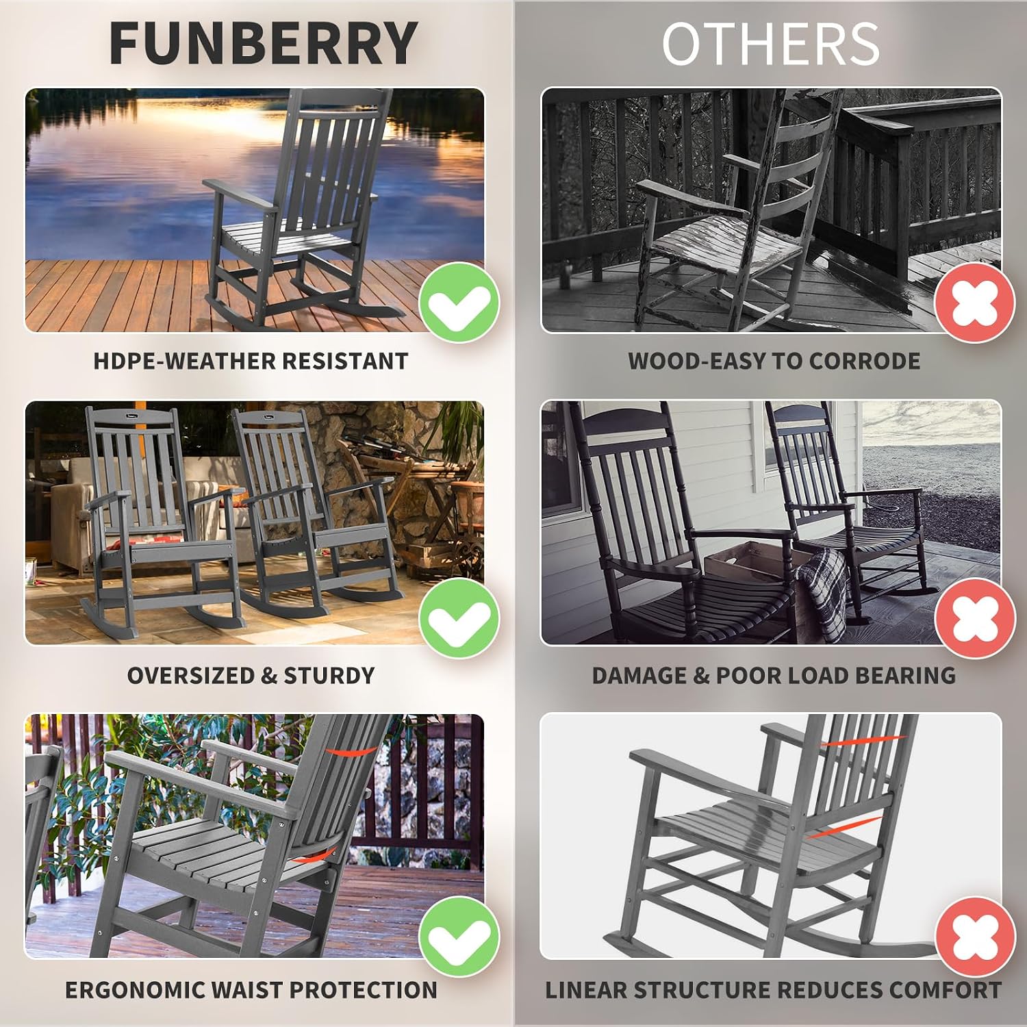 FUNBERRY Oversized Outdoor Rocking Chair, Poly Lumber Rocker, Patio Rockers | HDPE All Weather, High Back, No Rot or Rust or Crack, UV Fade Shield, Easy-Clean for Patio Garden Outside