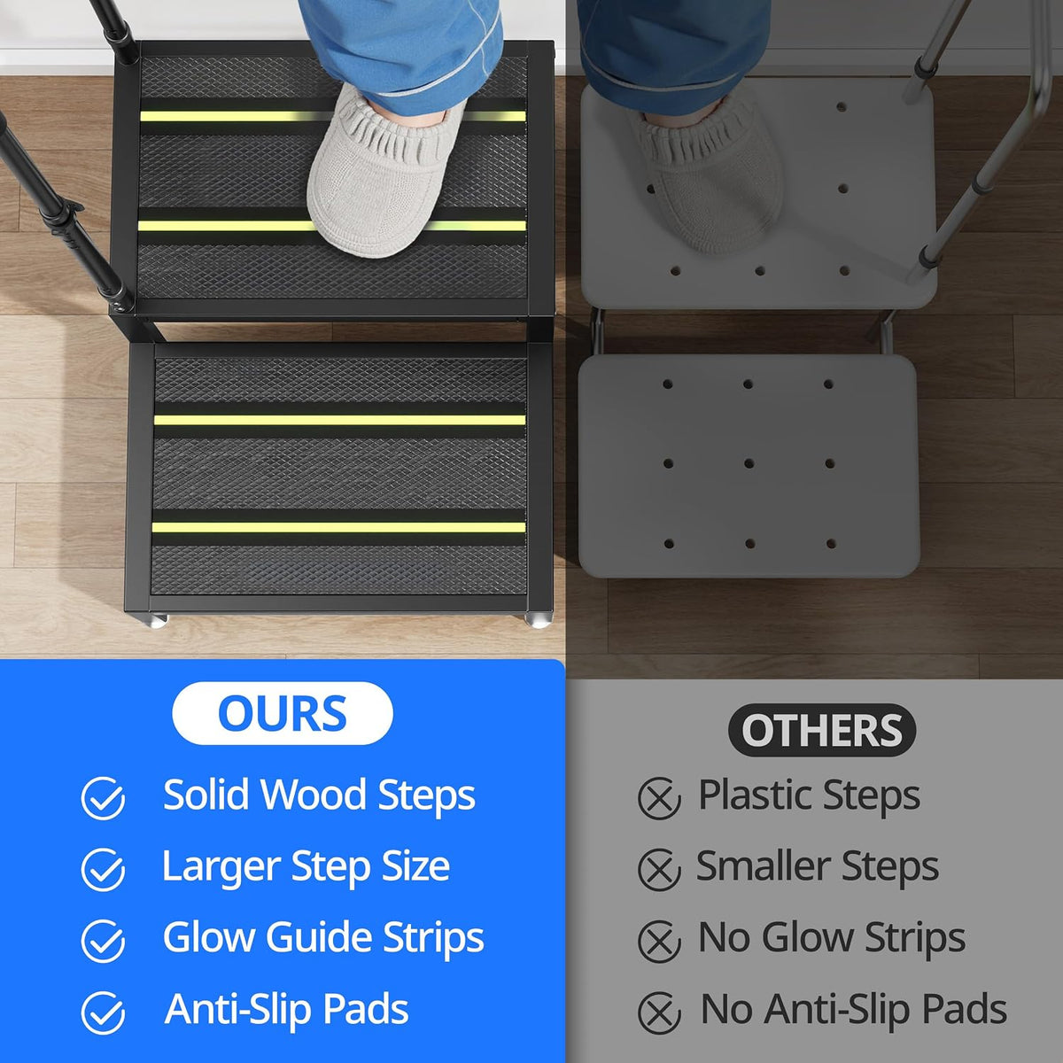 2 Step Stool with Handle, Heavy Duty Step Stool for Elderly and Adults, Adjustable Handrail with Non-Slip Platform, Bedside Steps for High Beds, Kitchen and Bathroom