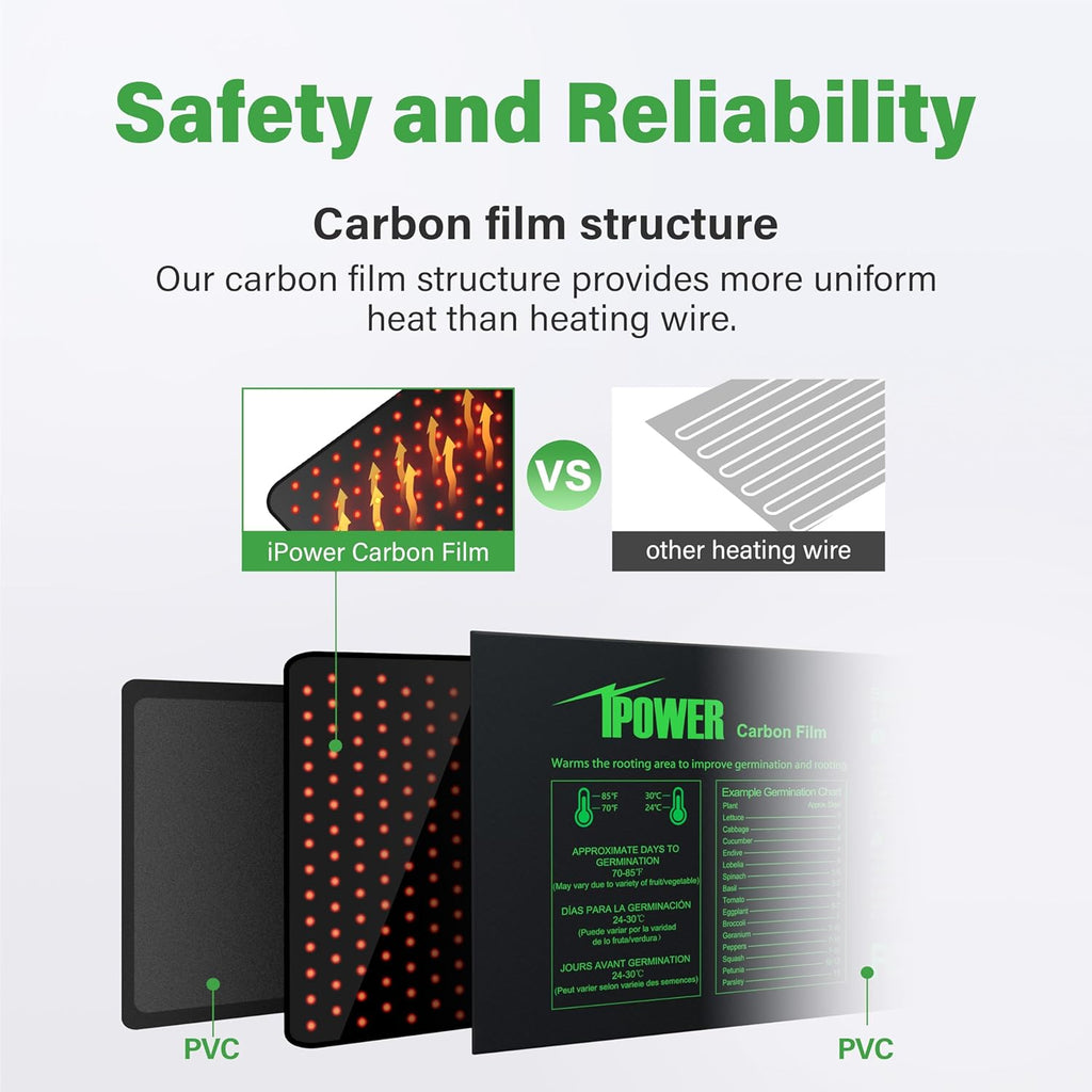 iPower 48” x 20.75” Seeding Heat Mat Upgraded Carbon Film Indoor Warm Hydroponic Plant Germination Starting Pad Durable Waterproof, 48" x 20.75", Black