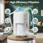 Core Mini Replacement Filter for LEVOIT Air Purifier Core mini-rf, 3-in-1 Pre, H13 True HEPA, Activated Carbon Filtration System, Pack of 3