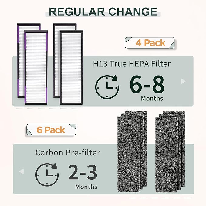 FLT4850PT HEPA Filter B Replacement Compatible with Guardian Technologies Filter B for Models AC4850PT, AC4825, AC4300BPTCA, CDAP4500BCA, AC4820, AC4900 and More, 4x H13 HEPA + 6x Pre-Filters