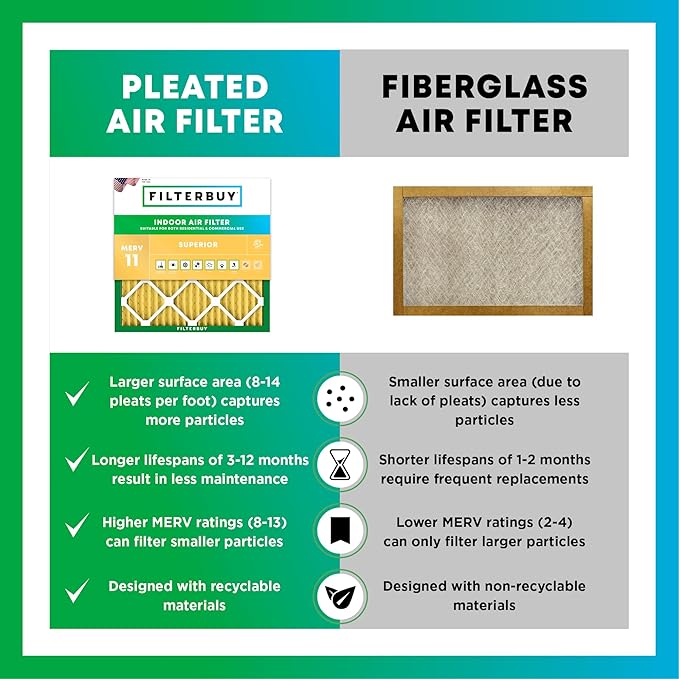 Filterbuy 18x30x2 Air Filter MERV 11 Superior Pet & Allergy Defense (12-Pack), Electrostatic Pleated HVAC AC Furnace Filters Replacement, Made in USA (Actual Size: 17.50 x 29.50 x 1.75)