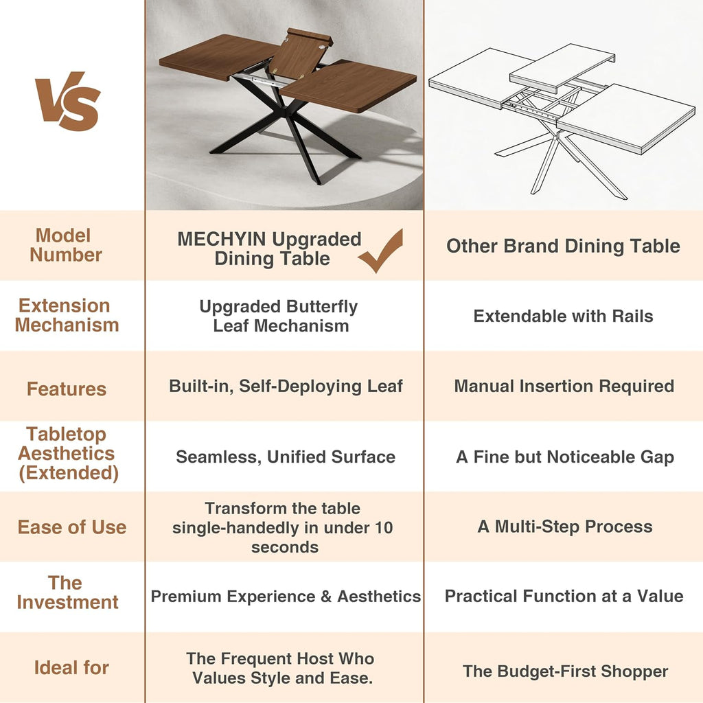Extendable Dining Room Table for 4 6 8, 55"-70.9" Long Rectangle Kitchen Table,Wood Expandable Dining Table with Butterfly Leaf Self-Storing, Space Saving, For Kitchen Dining Living Room,Modern,Walnut | Simply Flip Leaf Expandable Rectangle Dining