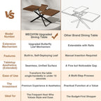 Extendable Dining Room Table for 4 6 8, 55"-70.9" Long Rectangle Kitchen Table,Wood Expandable Dining Table with Butterfly Leaf Self-Storing, Space Saving, For Kitchen Dining Living Room,Modern,Walnut | Simply Flip Leaf Expandable Rectangle Dining