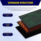 iPower Seedling Heat Mat Waterproof Durable Germination Station Warm Hydroponic Pad for Indoor Home Gardening Seed Starter