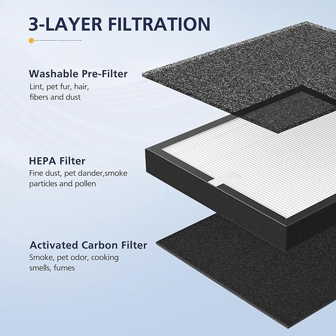TZ-K2 Replacement Fil-ter Compatible with ToLife TZ-K2 Air Puri-fier for Home Large Room, 3-in-1 HEPA High-Efficiency Activated Carbon TZ-K2-A Fil-ter, 2 Pack