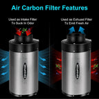 MELONFARM Air Filtration Kit 4", Built-in 14cm Fan Low Nois Carbon Filter with 12-Speed Controller, 8' Ducting, Cooling & Ventilation System for Grow Tents, Indoor Gardening, Hydroponics 4“x12.2