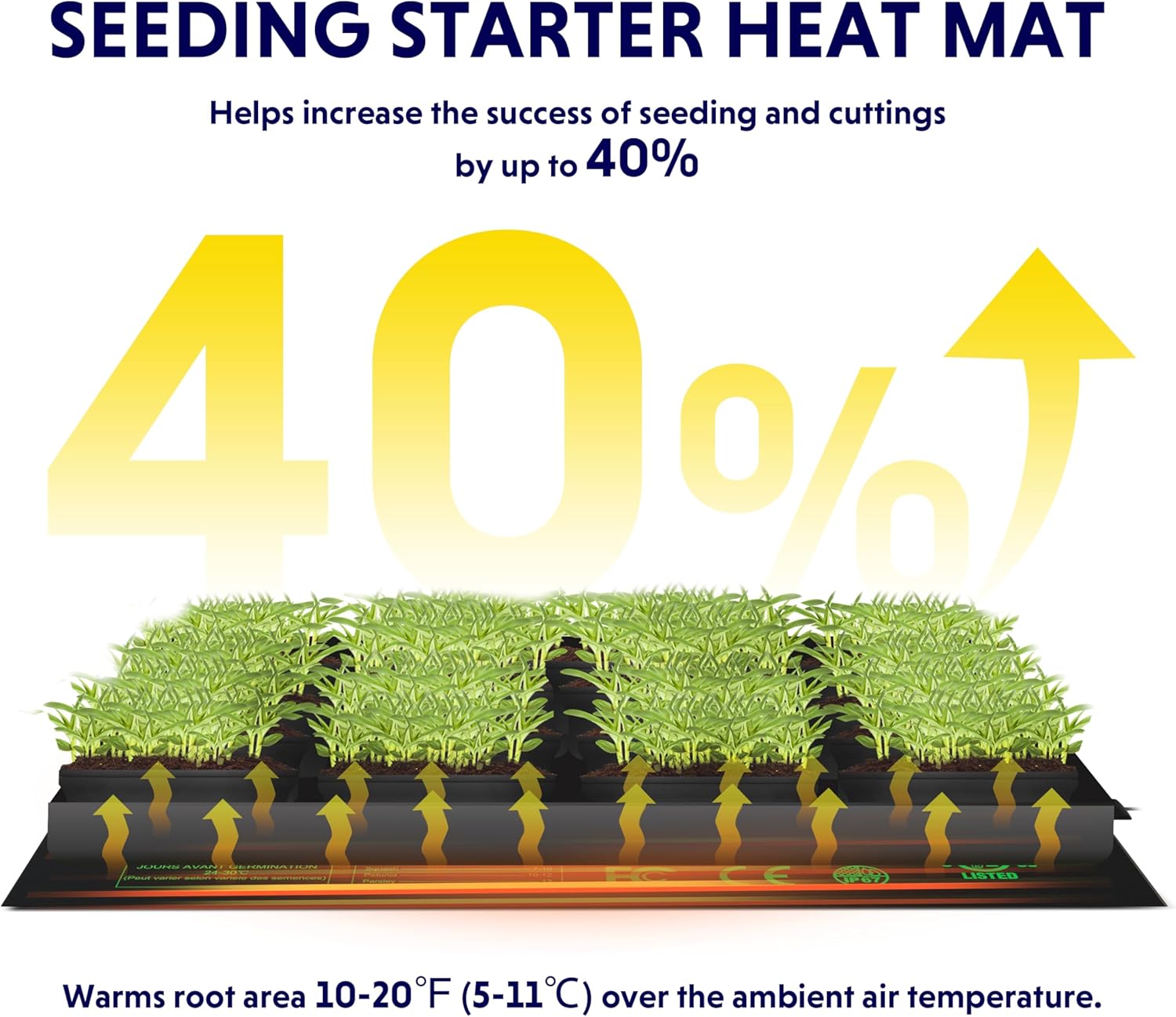 iPower Durable Waterproof Seedling Heat Mat 10"x20.75", Warm Hydroponic Heating Pad for Germination, Indoor Gardening, Greenhouse