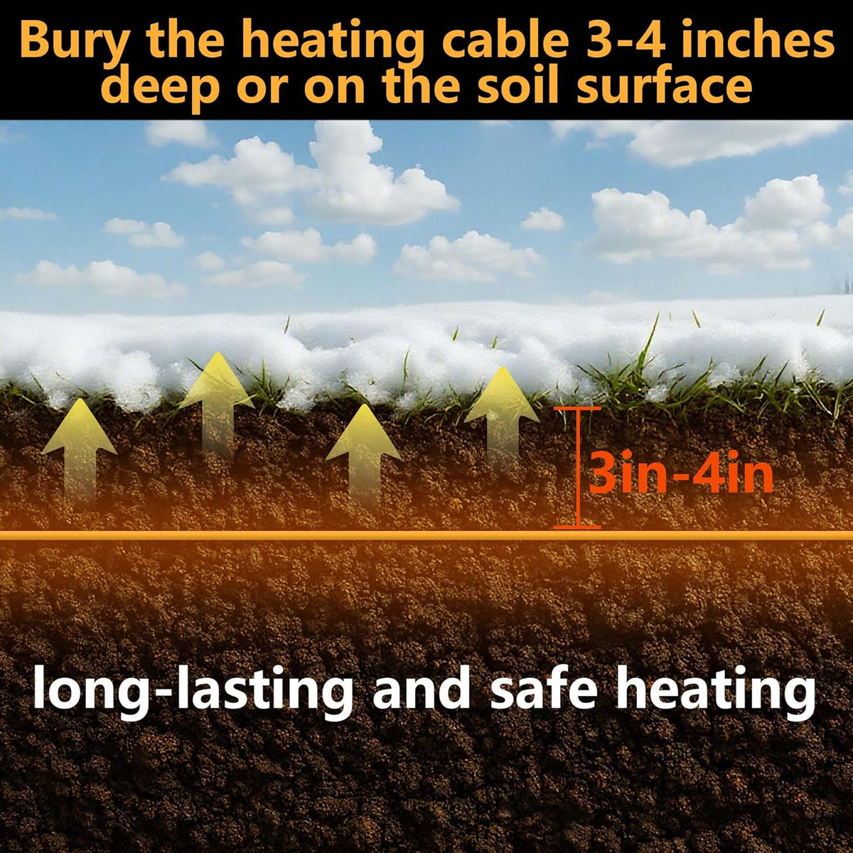 Adnee 59Ft Thermostatic Soil Heating Cable,Rubber Heating Warming Cable with Thermostat and Ground Stakes,Plant Soil Heater Cable for Cold Frame,Graden,Greenhouse Seed Grow
