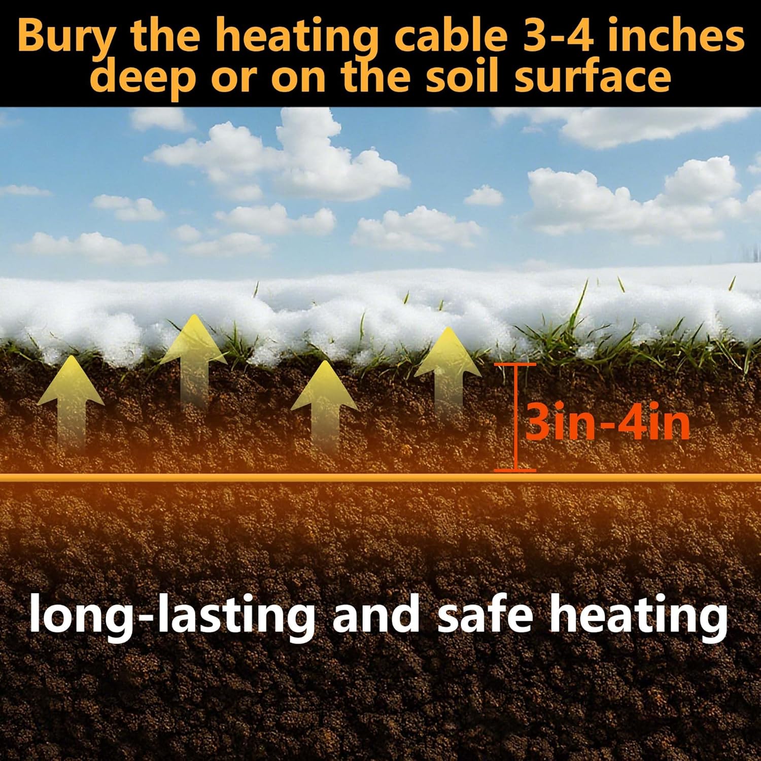 Adnee 118Ft Thermostatic Soil Heating Cable,Rubber Heating Warming Cable with Thermostat and Ground Stakes,Plant Soil Heater Cable for Cold Frame,Graden,Greenhouse Seed Grow