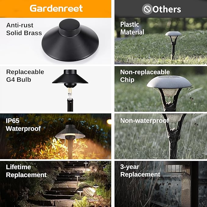 Brass Low Voltage Path Lights - 12V LED Landscaping Pathway Lamp IP65 Waterproof, Wired Walkway Lighting Outdoor, Mushroom-top Black for Lawn Backyard Garden G4 Bulb Not Included (8 Pack)