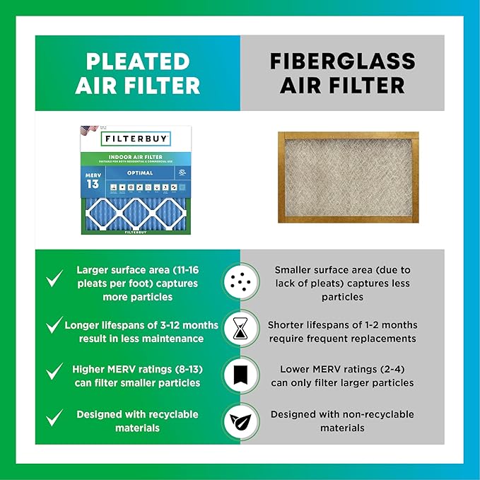 Filterbuy 18x24x1 Air Filter MERV 13 Optimal Smoke & Allergy Defense (3-Pack), Electrostatic Pleated HVAC AC Furnace Filters Replacement, Made in USA (Actual Size: 17.38 x 23.38 x 0.75)